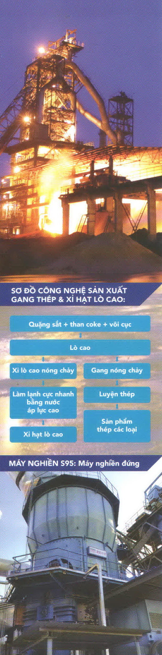 XY_lo_cao_Hoa_Phat_S95_-_Qui_trinh_SYn_XuYt